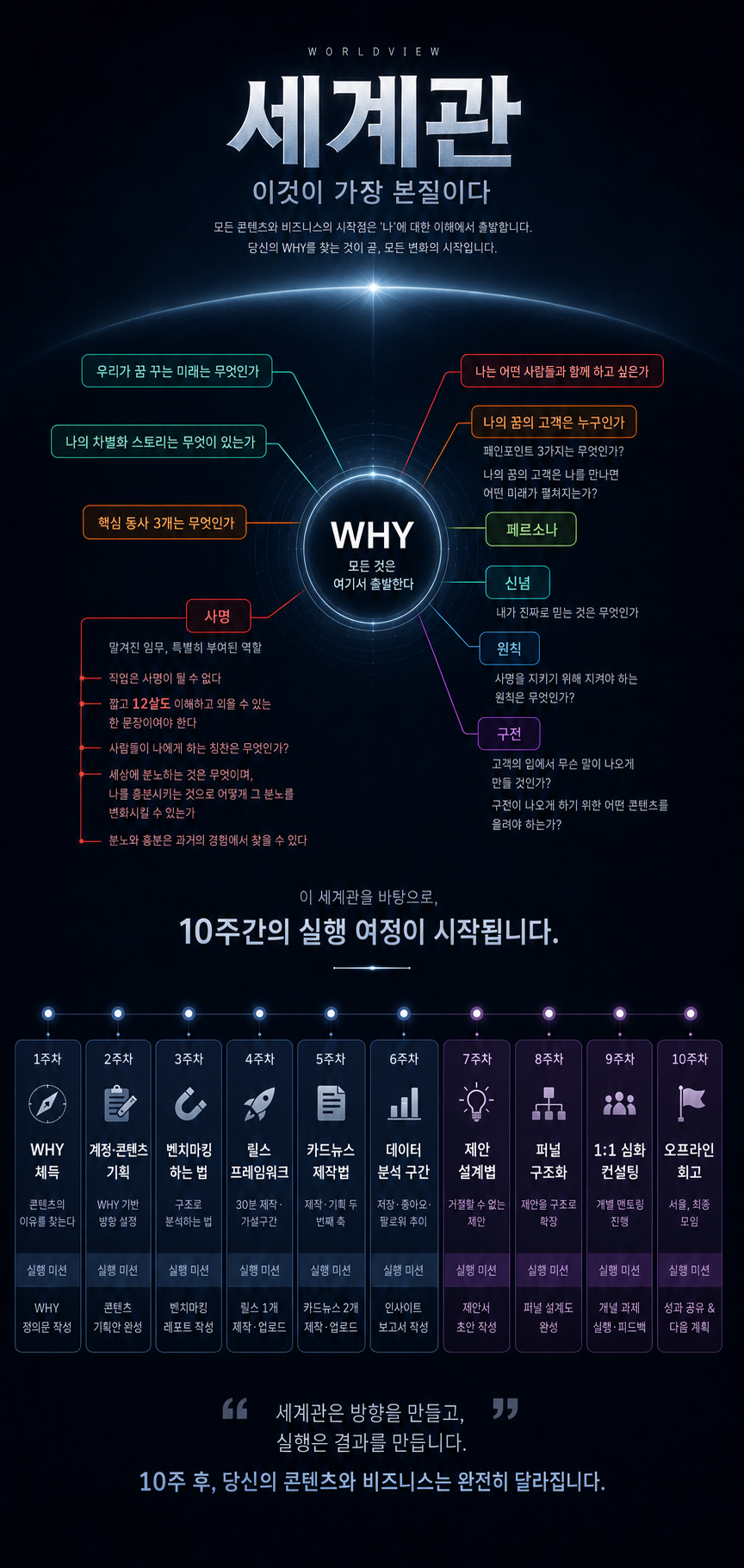 NOVA 세계관과 10주 커리큘럼 안내 이미지