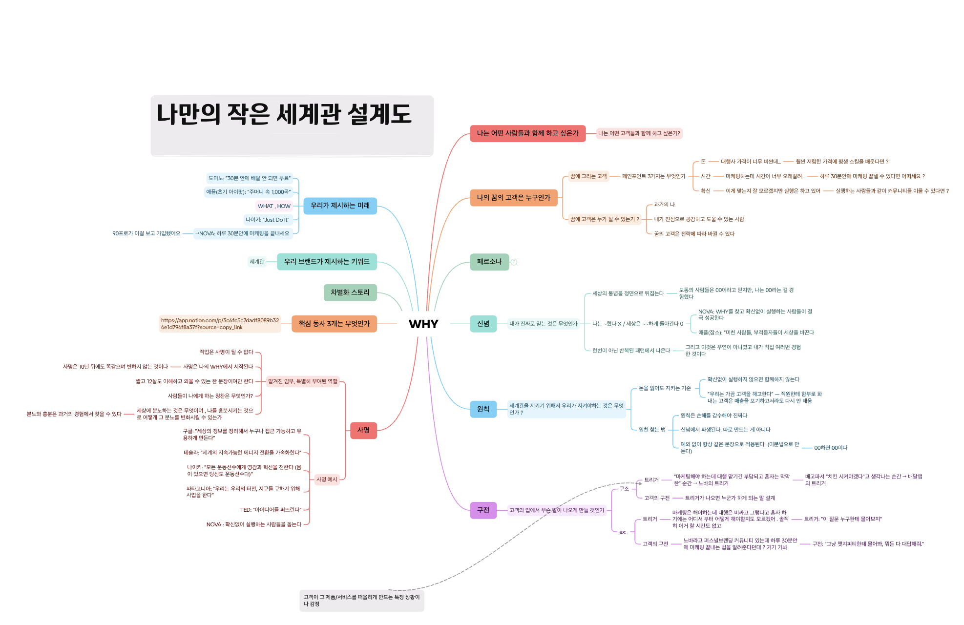 나만의 작은 세계관 설계도 마인드맵
